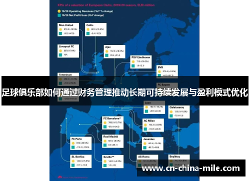 足球俱乐部如何通过财务管理推动长期可持续发展与盈利模式优化