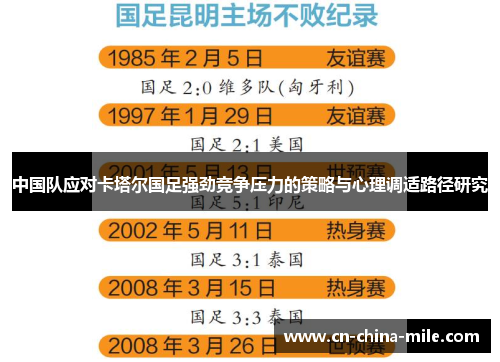 中国队应对卡塔尔国足强劲竞争压力的策略与心理调适路径研究