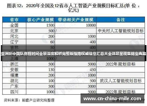 亚洲杯中国队赛程时间全景深度解析完整版指南权威信息汇总大全详尽呈现集锦宝典篇 亚洲杯中国队赛程时间全景深度解析完整版指南权威信息汇总大全详尽呈现集锦宝典篇