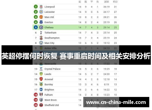 英超停摆何时恢复 赛事重启时间及相关安排分析 英超停摆何时恢复 赛事重启时间及相关安排分析