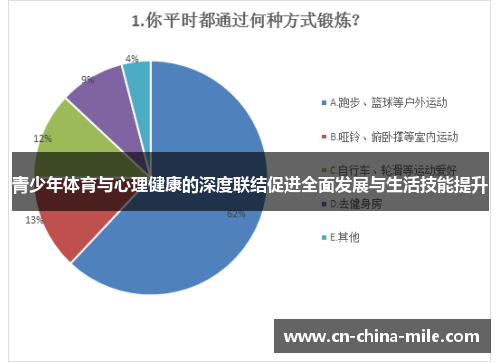 青少年体育与心理健康的深度联结促进全面发展与生活技能提升 青少年体育与心理健康的深度联结促进全面发展与生活技能提升