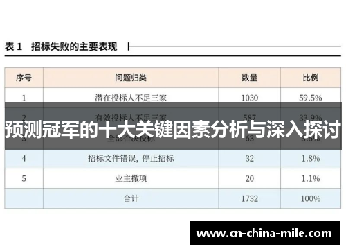 预测冠军的十大关键因素分析与深入探讨 预测冠军的十大关键因素分析与深入探讨