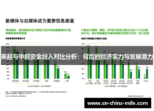 英超与中超资金投入对比分析：背后的经济实力与发展潜力