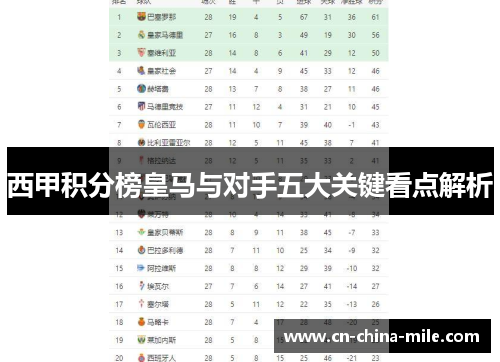 西甲积分榜皇马与对手五大关键看点解析