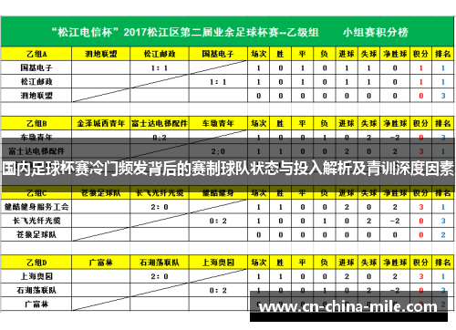 国内足球杯赛冷门频发背后的赛制球队状态与投入解析及青训深度因素 国内足球杯赛冷门频发背后的赛制球队状态与投入解析及青训深度因素
