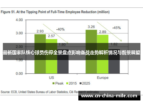 最新国家队核心球员伤停全景盘点影响备战走势解析情况与前景展望