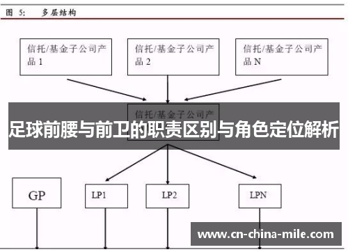 足球前腰与前卫的职责区别与角色定位解析