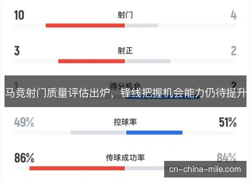 马竞射门质量评估出炉，锋线把握机会能力仍待提升